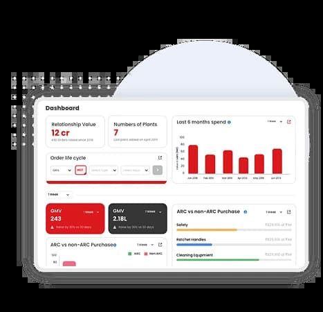 Simplified Purchase Order (PO) Processing