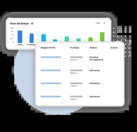 Smart Purchase Requisition (PR) Management